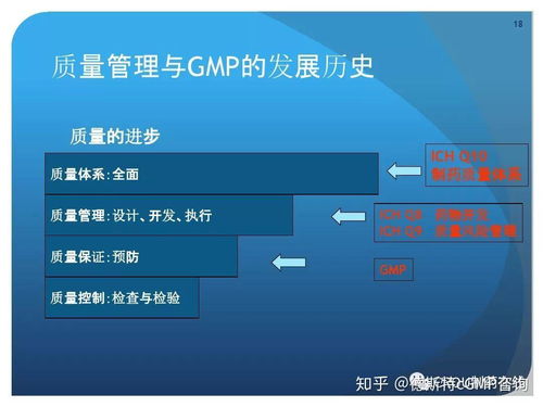 新版GMP對制藥企業(yè)生產質量管理的深遠影響及管理咨詢啟示