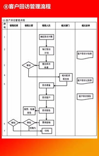 企業(yè)10大管理流程工具箱 教育咨詢服務全解析
