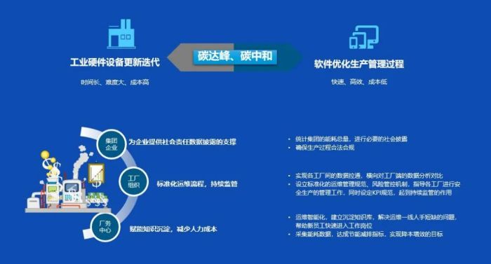 京東方·中祥英智慧廠務(wù)方案 雙碳賦能，智領(lǐng)未來企業(yè)管理新風(fēng)尚