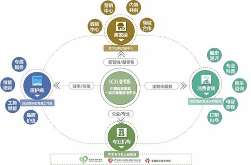 打造母嬰家庭的專屬醫(yī)護(hù)集團(tuán)服務(wù)模式 壹零醫(yī)獲云啟資本領(lǐng)投數(shù)千萬(wàn)A輪融資