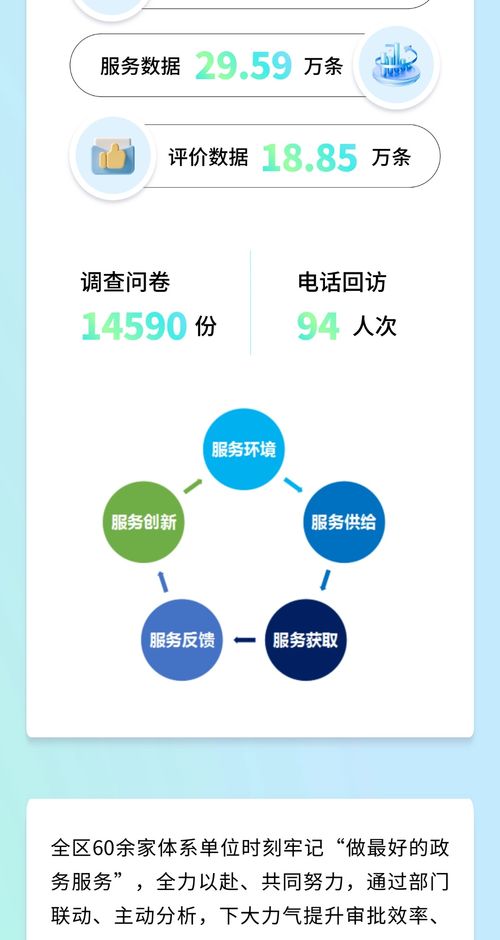 以“好差評”促“優(yōu)服務(wù)”，用科技筑就政務(wù)服務(wù)新高地